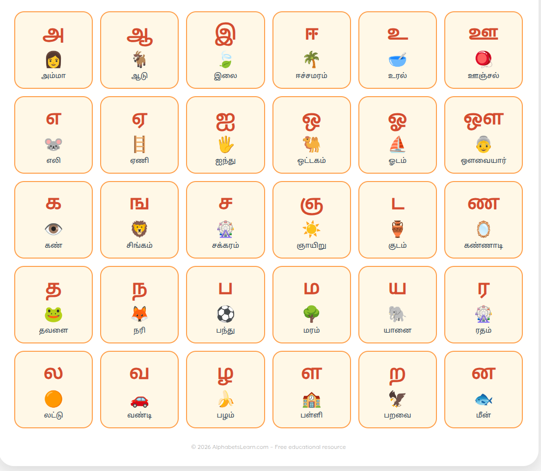 தமிழ் அகரவரிசை விளக்கப்பட மாதிரி